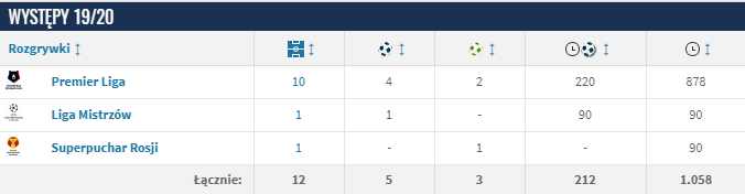 ZNAKOMITE statystyki Grzegorza Krychowiaka w tym sezonie